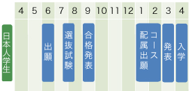 入試情報スケジュール（日）