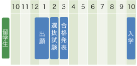 入試情報スケジュール（留）